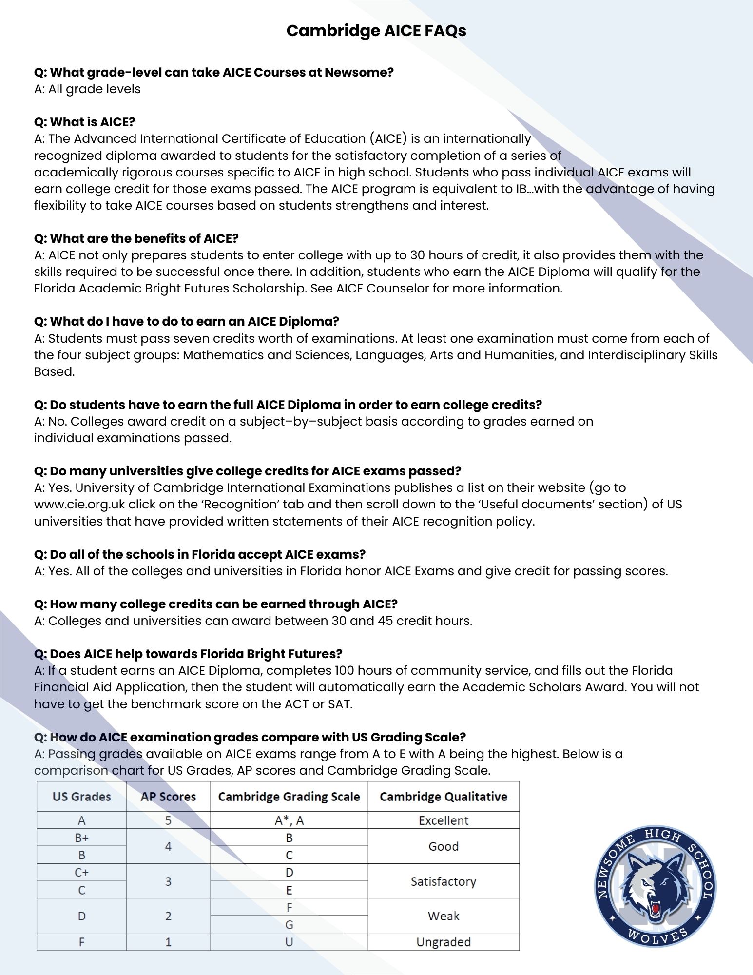 FAQS